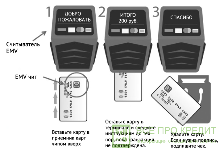 Где Купить Чип Карту