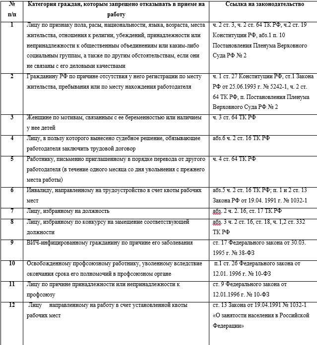 Образец отказ в приеме на работу образец