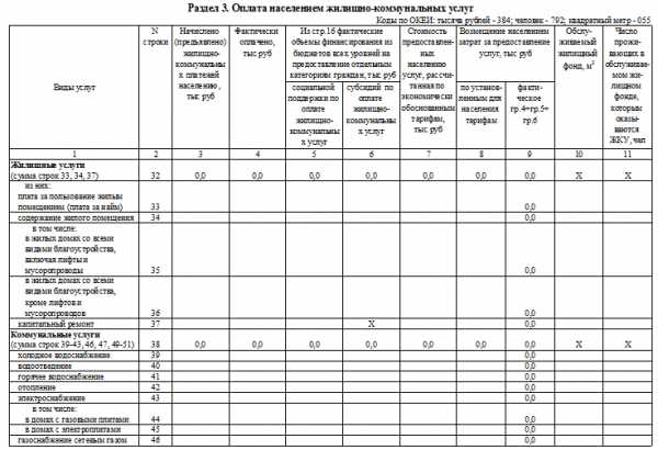 Образец заполнения форма 22 жкх жилище