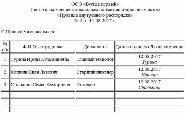 План развития личного подсобного хозяйства по форме утвержденной министерством семьи и труда рб