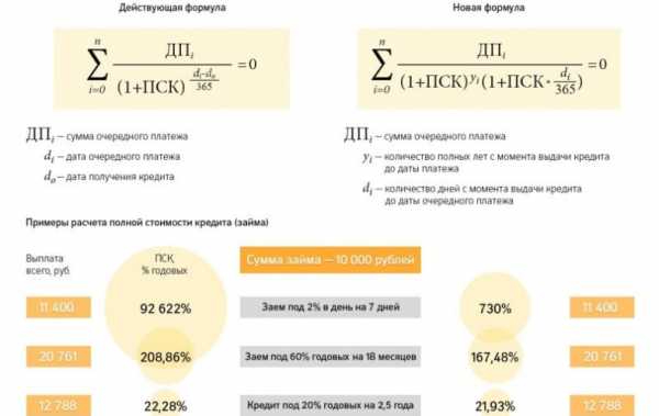 Полная стоимость кредита это – Полная стоимость кредита — Википедия