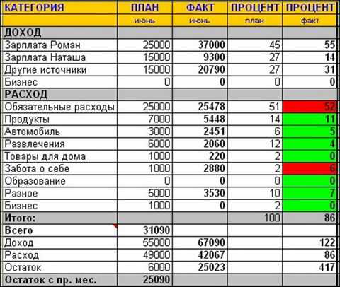 План продаж на месяц пример таблица excel